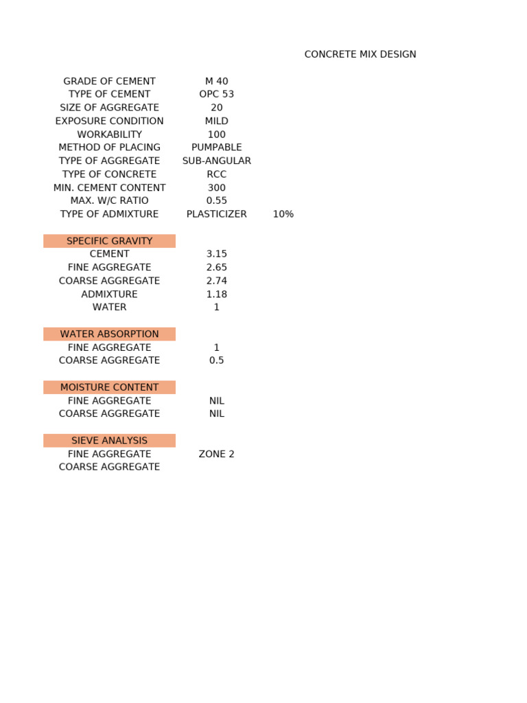 M40 Concrete Mix Design Specifications | PDF | Concrete | Construction ...