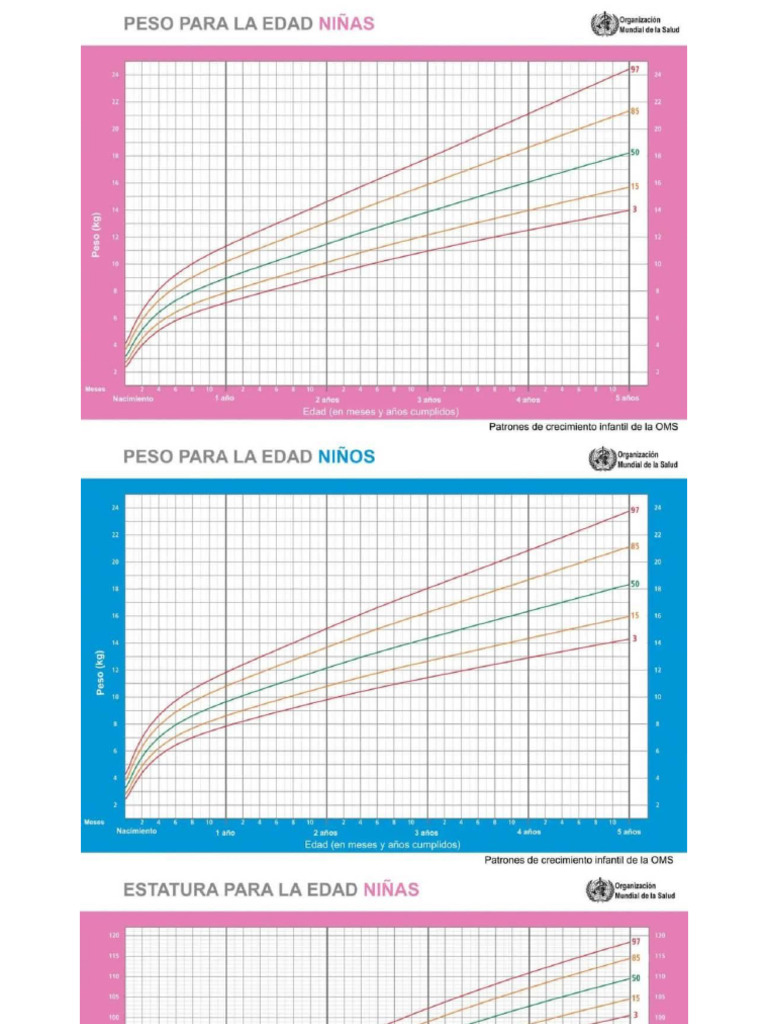 Tablas de Percentiles | PDF