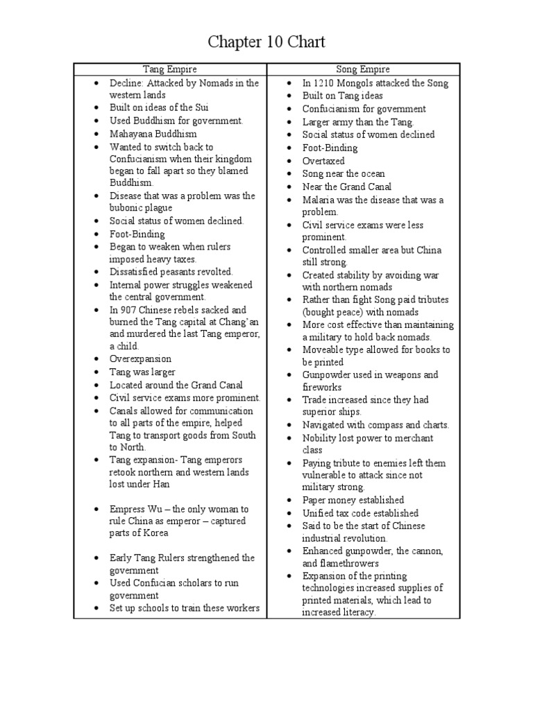 Chapter10 Chart | PDF | Tang Dynasty | Silk Road