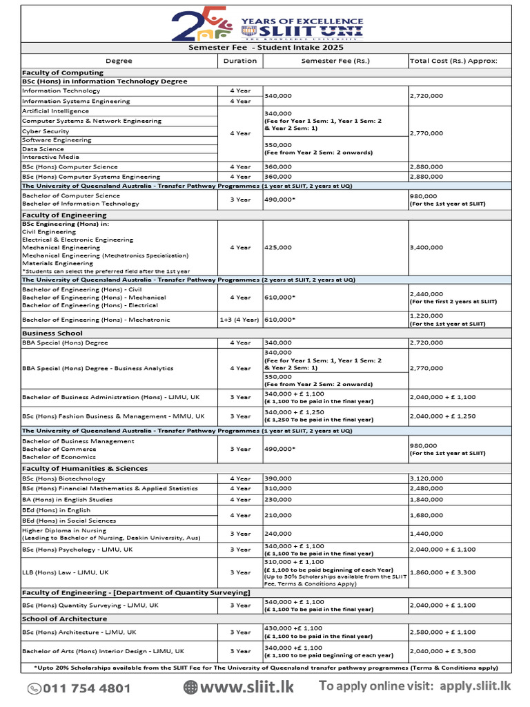 SLIIT Degree Fees for 2025 | PDF | Bachelor's Degree | Bachelor Of Science