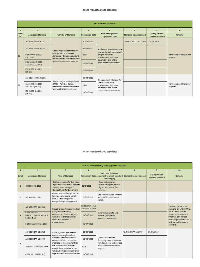 ACMA EMC Standards Overview | PDF | Electromagnetic Compatibility ...