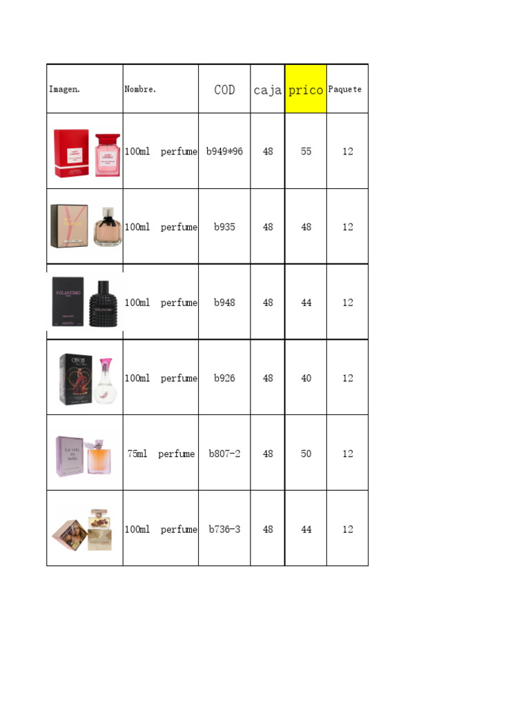 Perfume and Aroma Diffuser Inventory | PDF