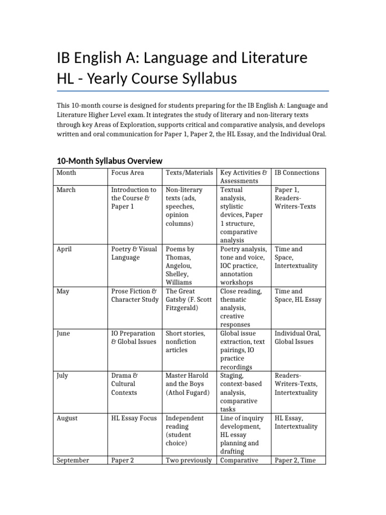 IB English A HL Course Syllabus | PDF | Essays | Poetry