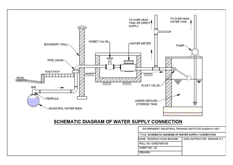 Water Supply Connection Schematic Diagram | PDF