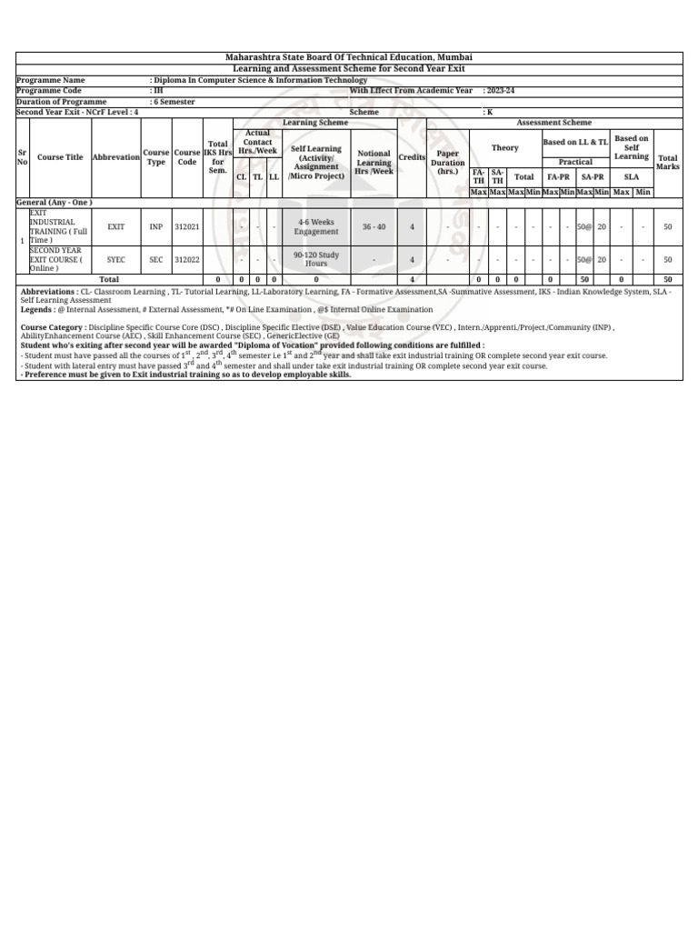 Services - Msbte.edu - in Scheme Digi Fetch Scheme API Print Et | PDF ...