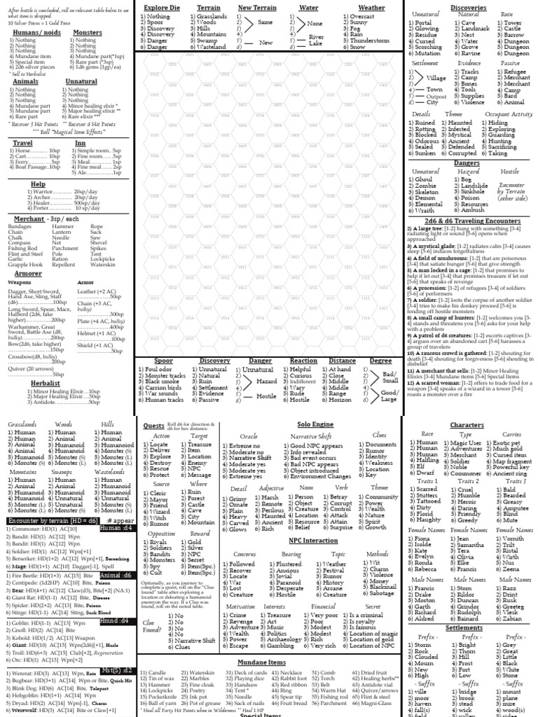 Mort'ton Teleport Scroll Guide | PDF