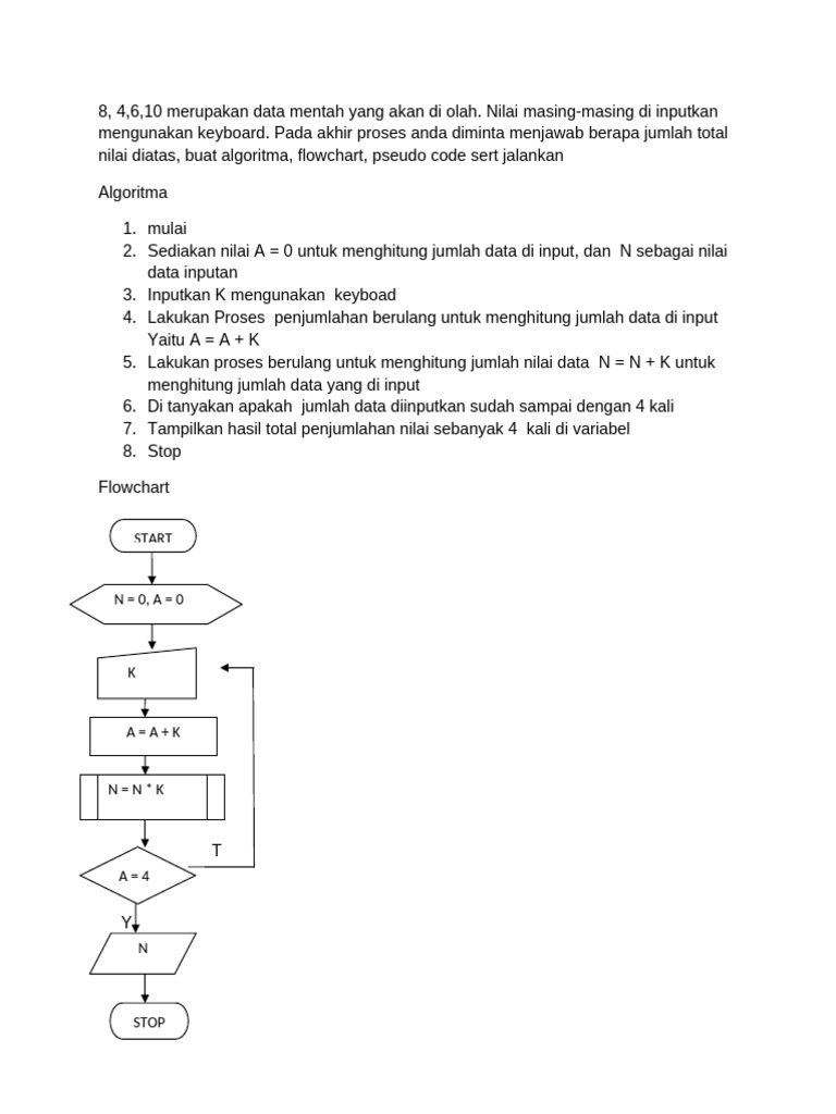 Algoritma Pengolahan Data Inputan | PDF