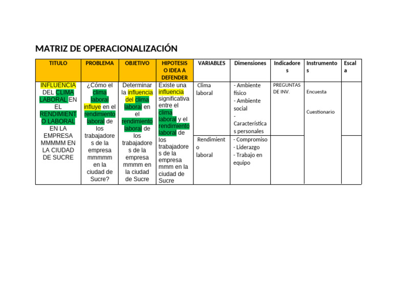 Matriz de Operacionalización | PDF