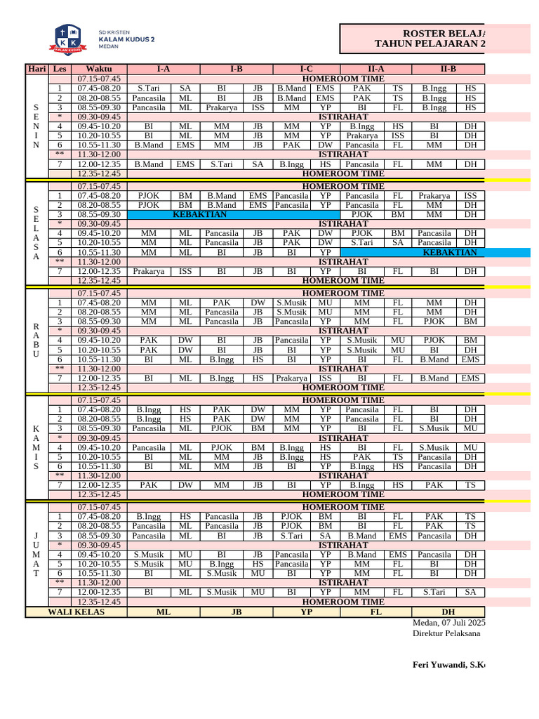 Roster Mengajar SD KKK2 - Fix | PDF
