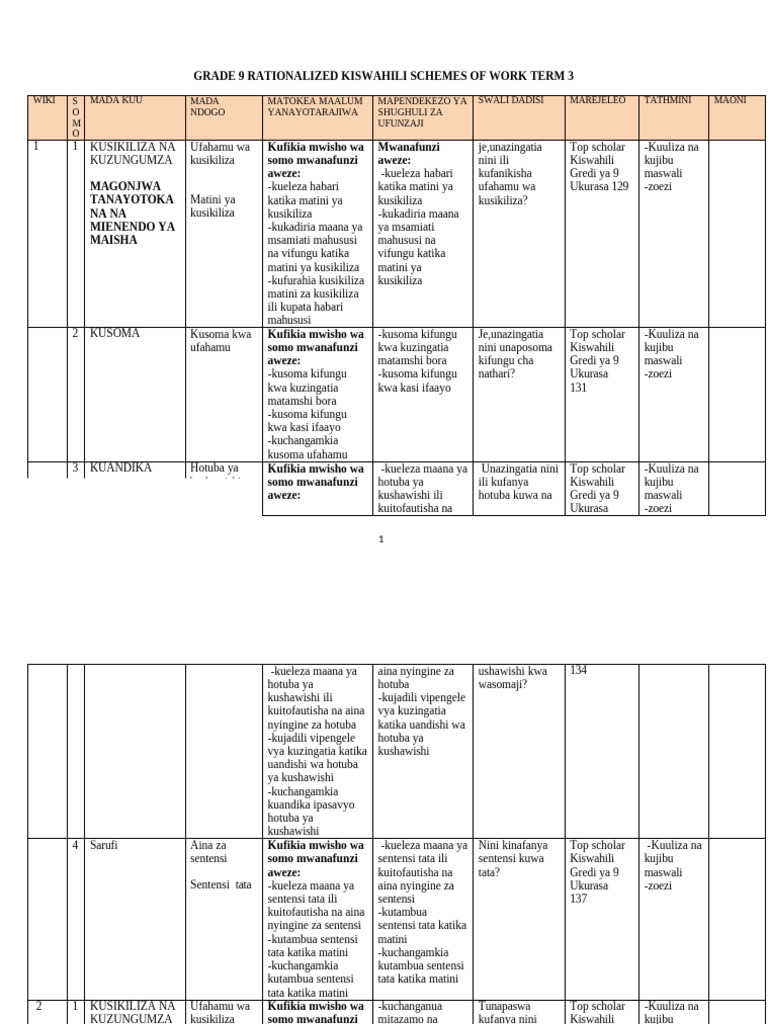 Grade 9 Term 3 2025 Kiswahili Schemes | PDF