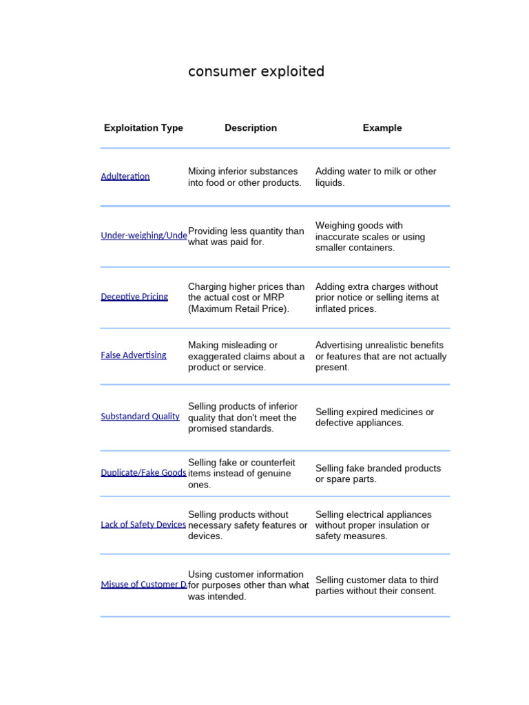 Consumer Exploited | PDF | Prices | False Advertising
