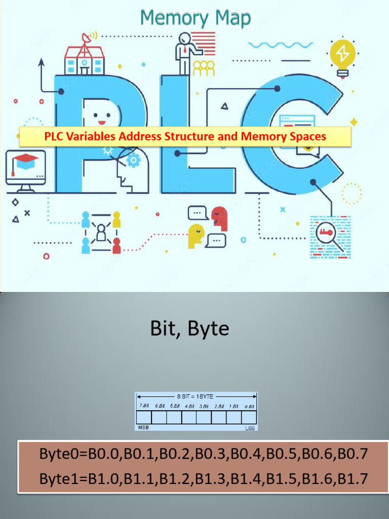 PLC Memory Map and Data Types Guide | PDF