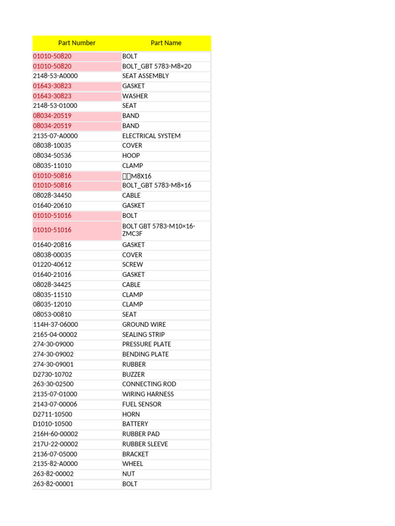 SR10 B6 | PDF | Axle | Bearing (Mechanical)