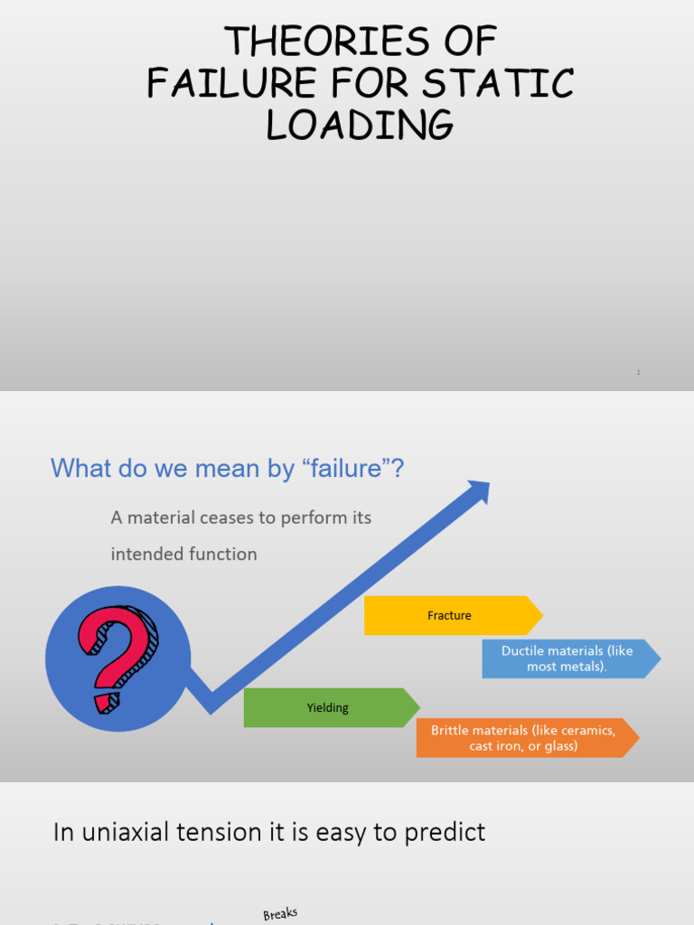 Failure Theories for Ductile and Brittle Materials | PDF | Strength Of ...