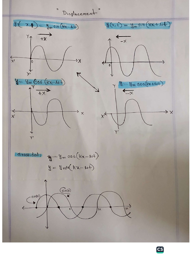Phy1 Graphs (Abida) | PDF