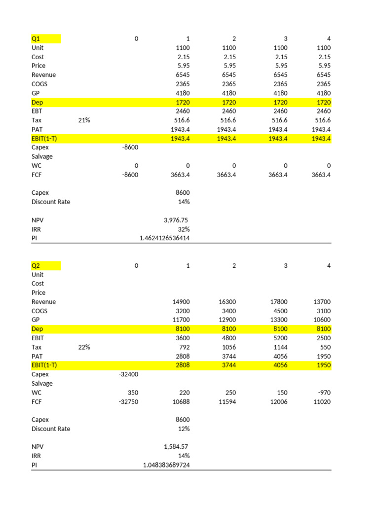 Financial Analysis: NPV, IRR, and FCF | PDF | Net Present Value ...