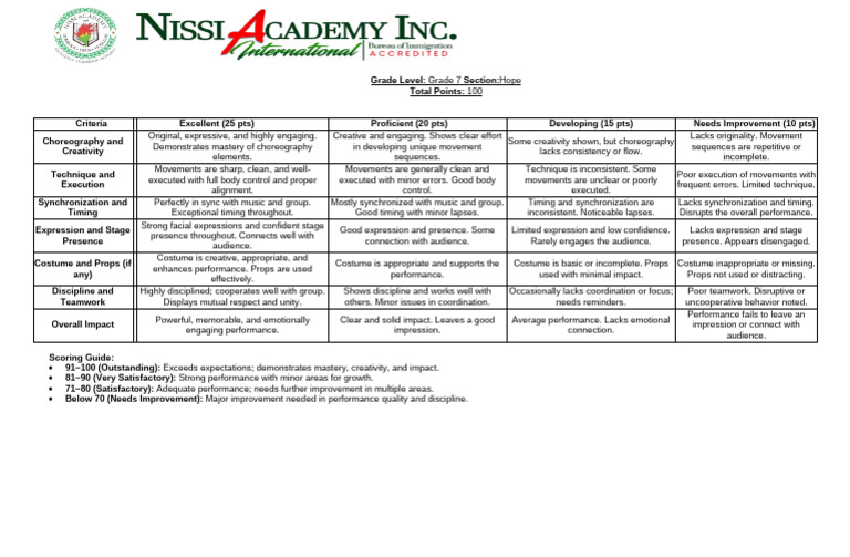 Grade 7 Dance Performance Rubric | PDF | Creativity | Cognition