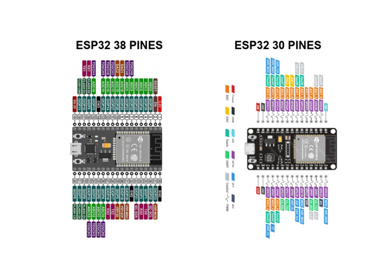 Esp32 Pinout | PDF