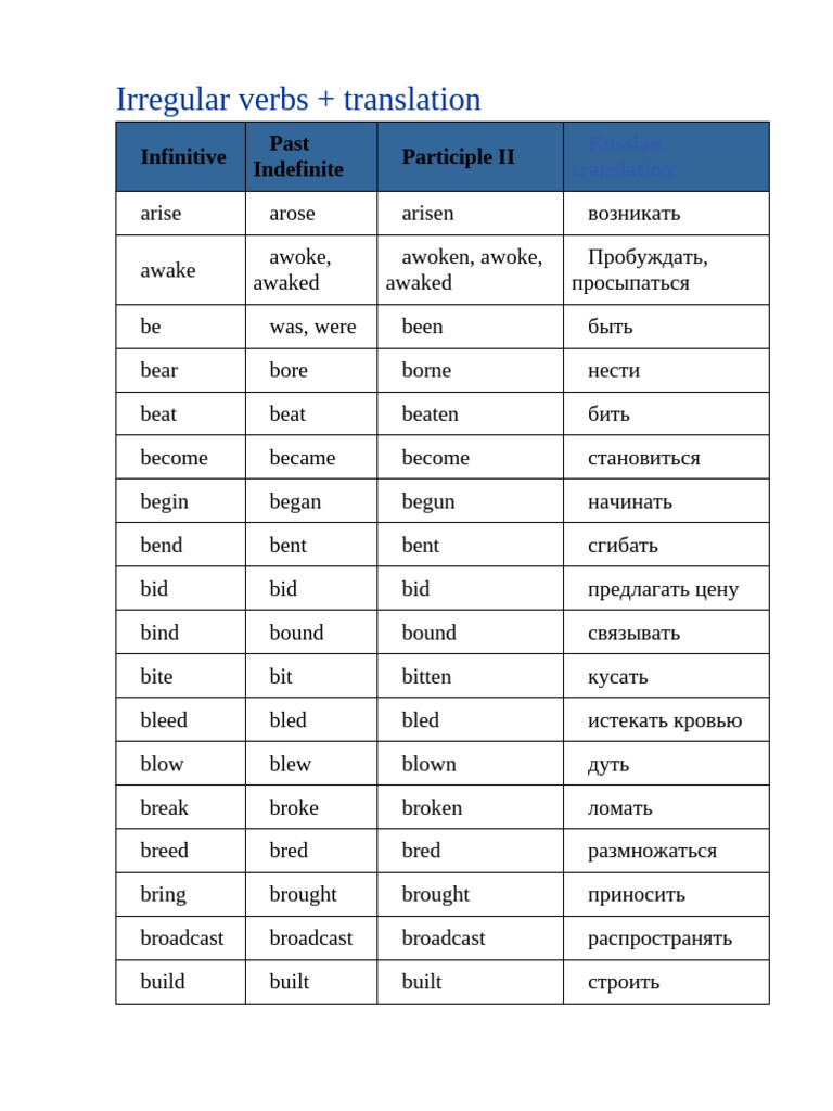 Irregular Verbs | PDF