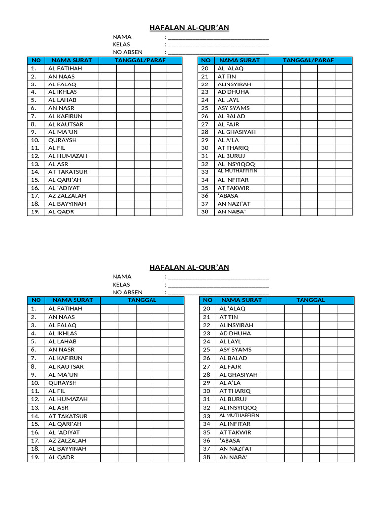 Daftar Hafalan Al-Qur'an Lengkap | PDF