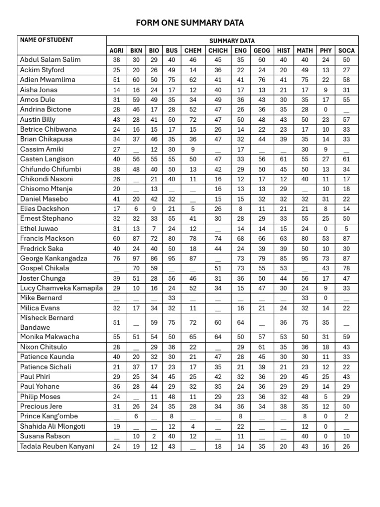 Form One Results Summary | PDF