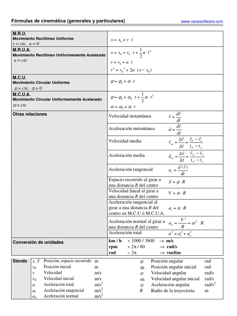 Fórmulas de Cinemática Esenciales | PDF | Métodos y materiales de ...