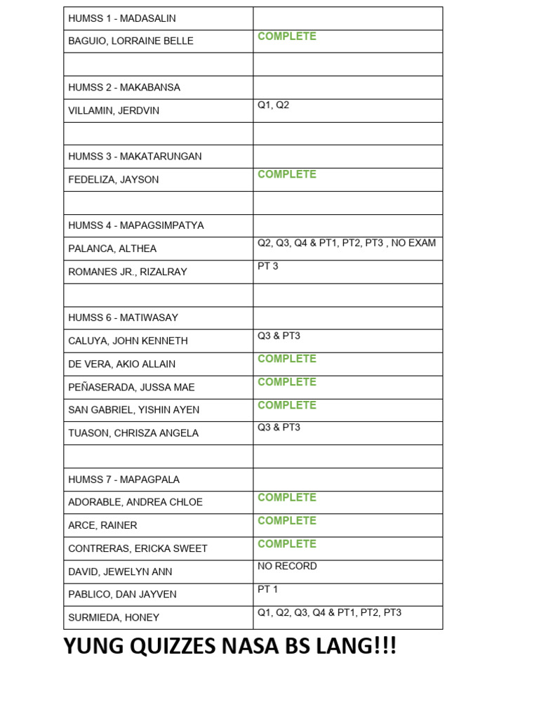 HUMSS Student Progress Report | PDF