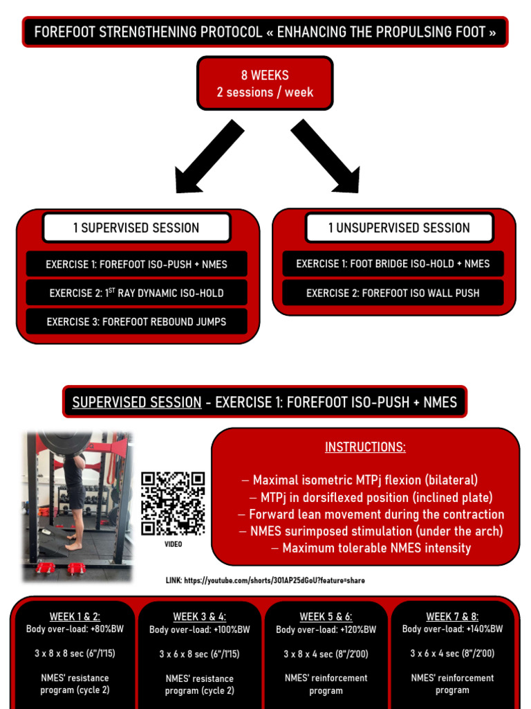 Forefoot Strengthening Protocol Guide | PDF | Foot | Limbs (Anatomy)
