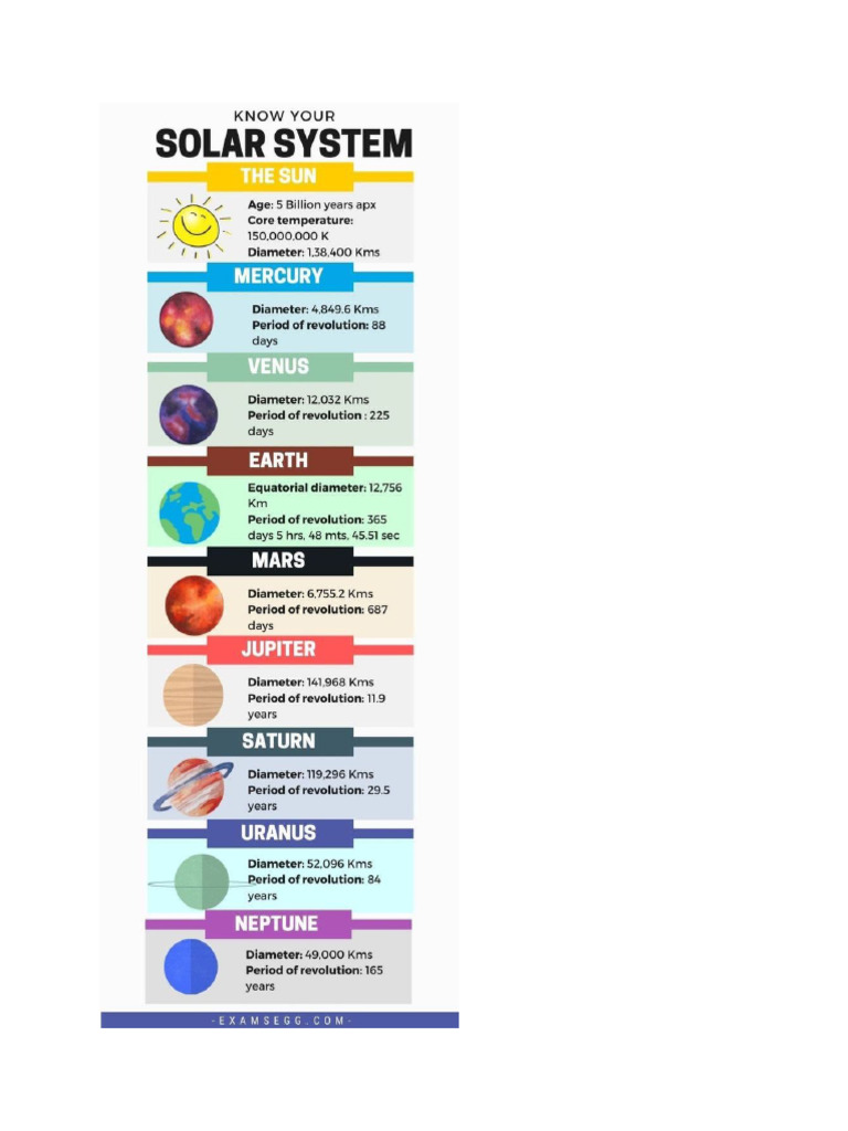 Solar System - Worksheet | PDF