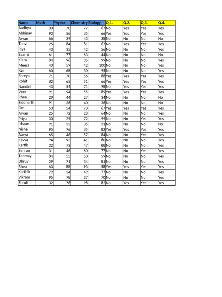 Student Scores Analysis and Insights | PDF