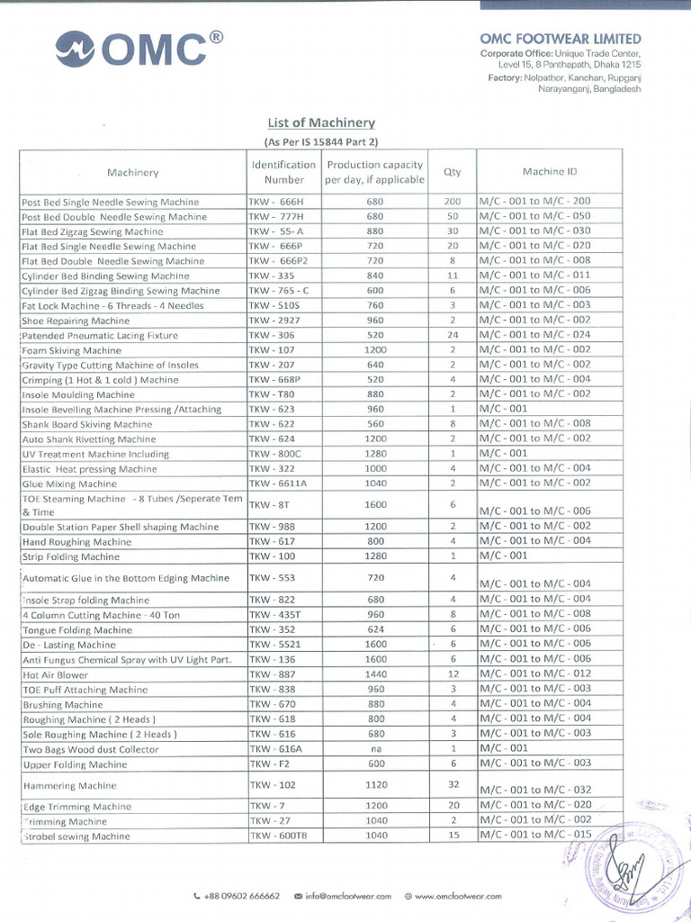 List of Machinery Update | PDF