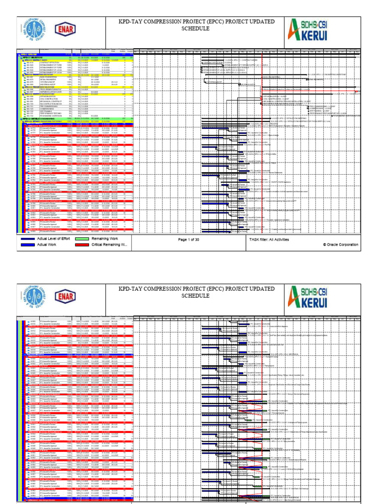 KPD-TAY Compression Project Schedule | PDF | Mechanical Engineering