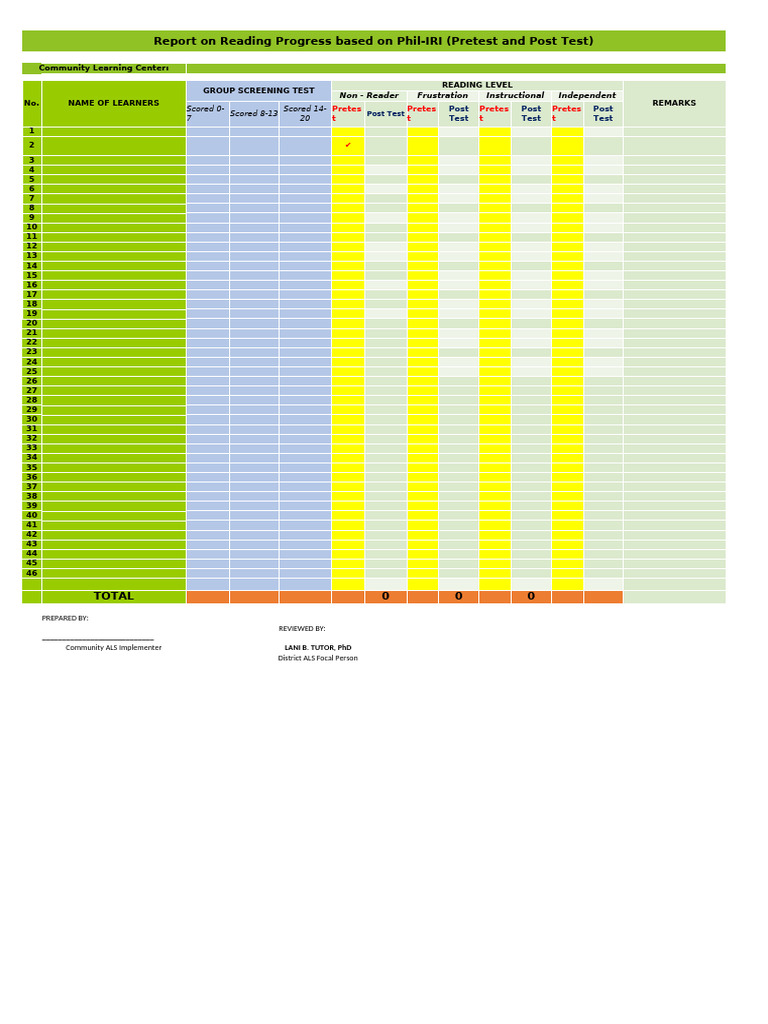 Report On Reading Progress | PDF