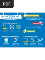 Berkshire Hathaway Brooks Info Graphic