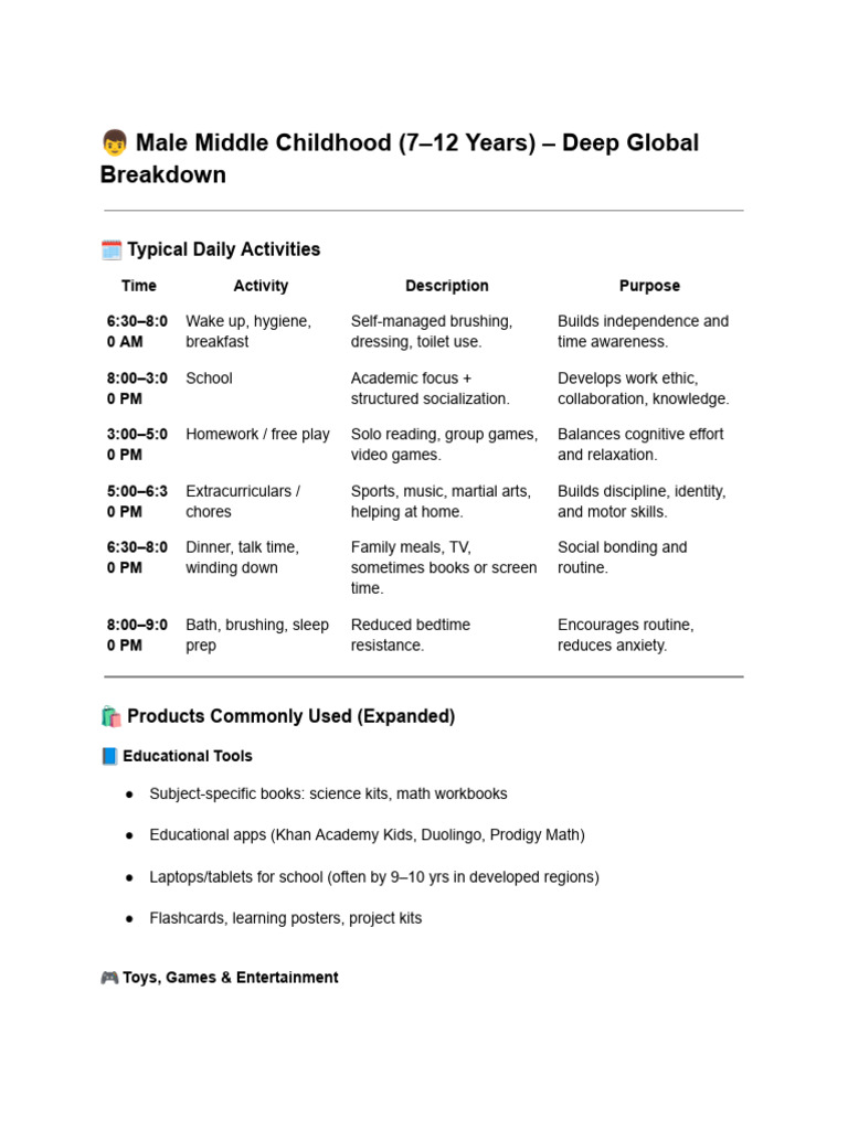 ? Male Middle Childhood (7-12 Years) - Deep Global Breakdown | PDF ...