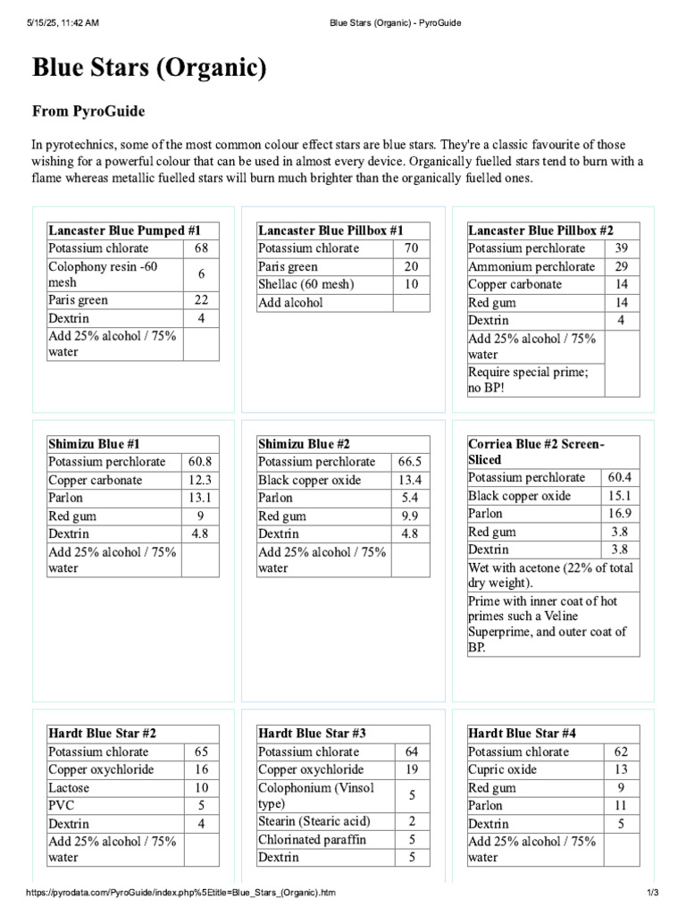 Blue Stars (Org123) - PyroGuide | PDF