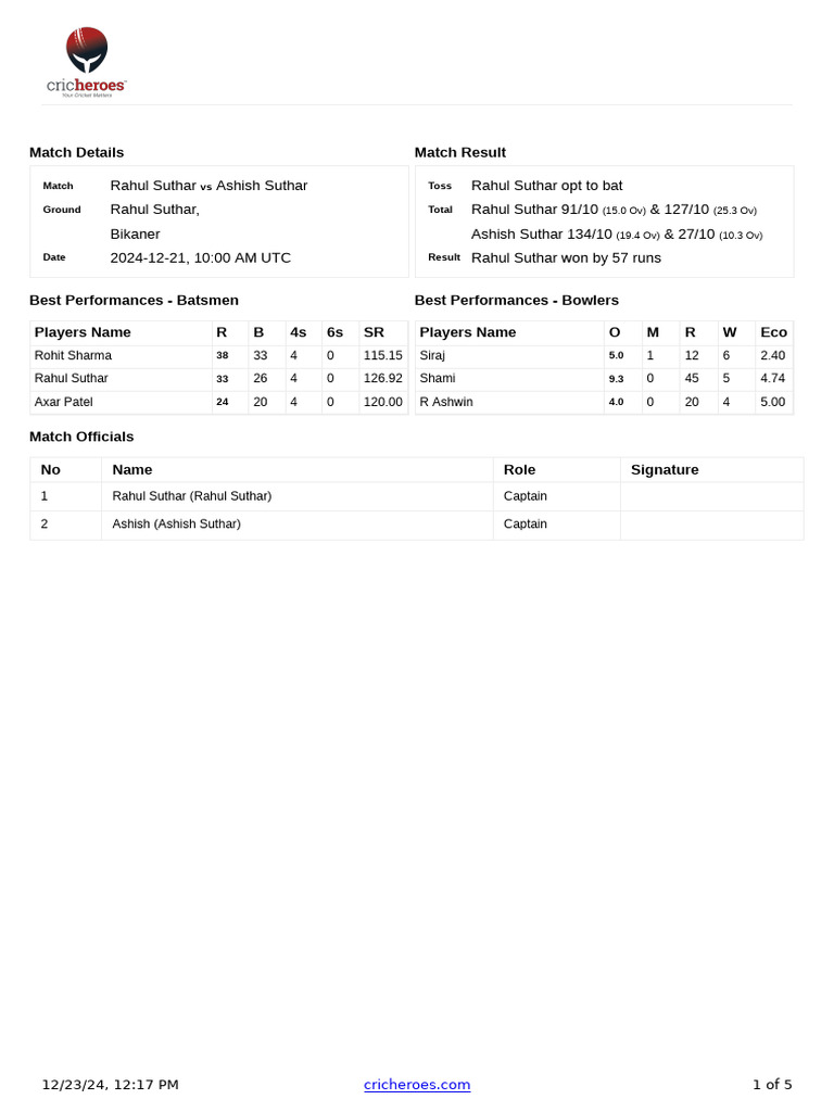 Rahul Suthar vs Ashish Suthar Match Summary | PDF | Ball And Bat Games ...