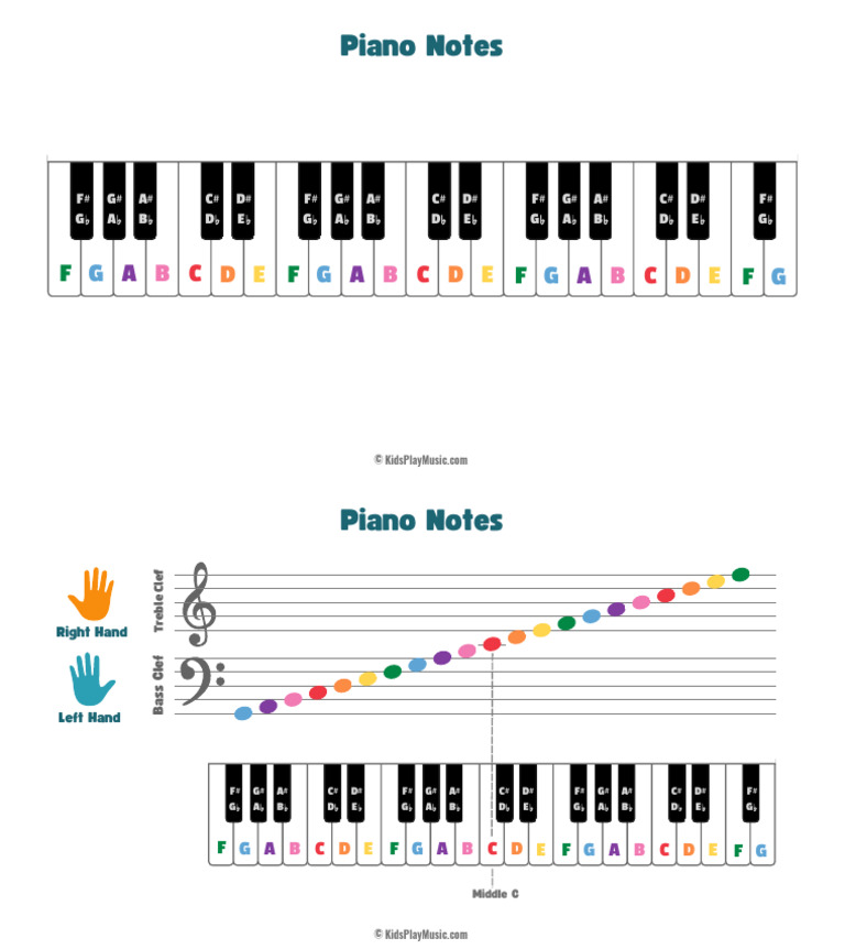 Beginner Piano Notes Chart PDF | PDF