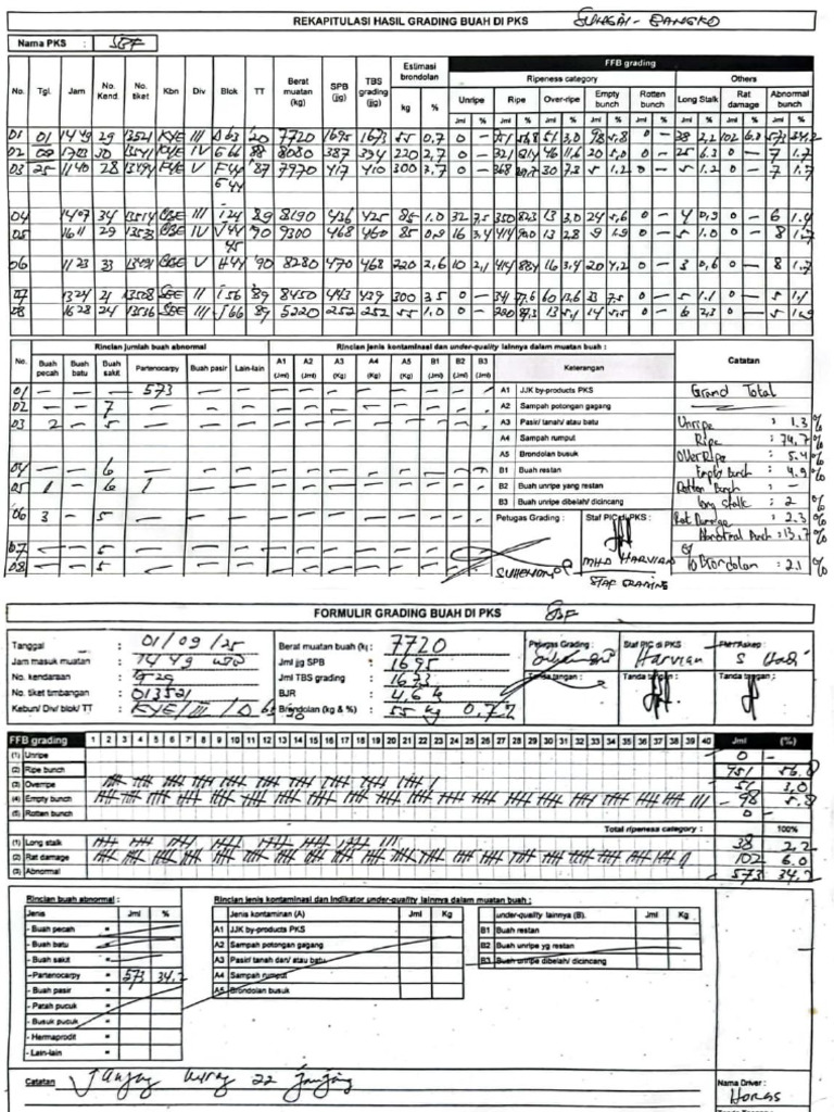 Rekap Data Grading TBS Inti SBF 1 September 2025 | PDF
