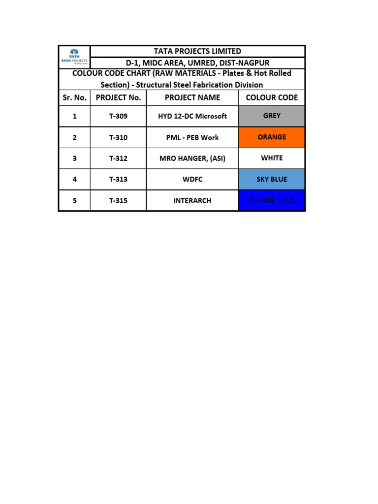 Structure Colour Code Chart | PDF