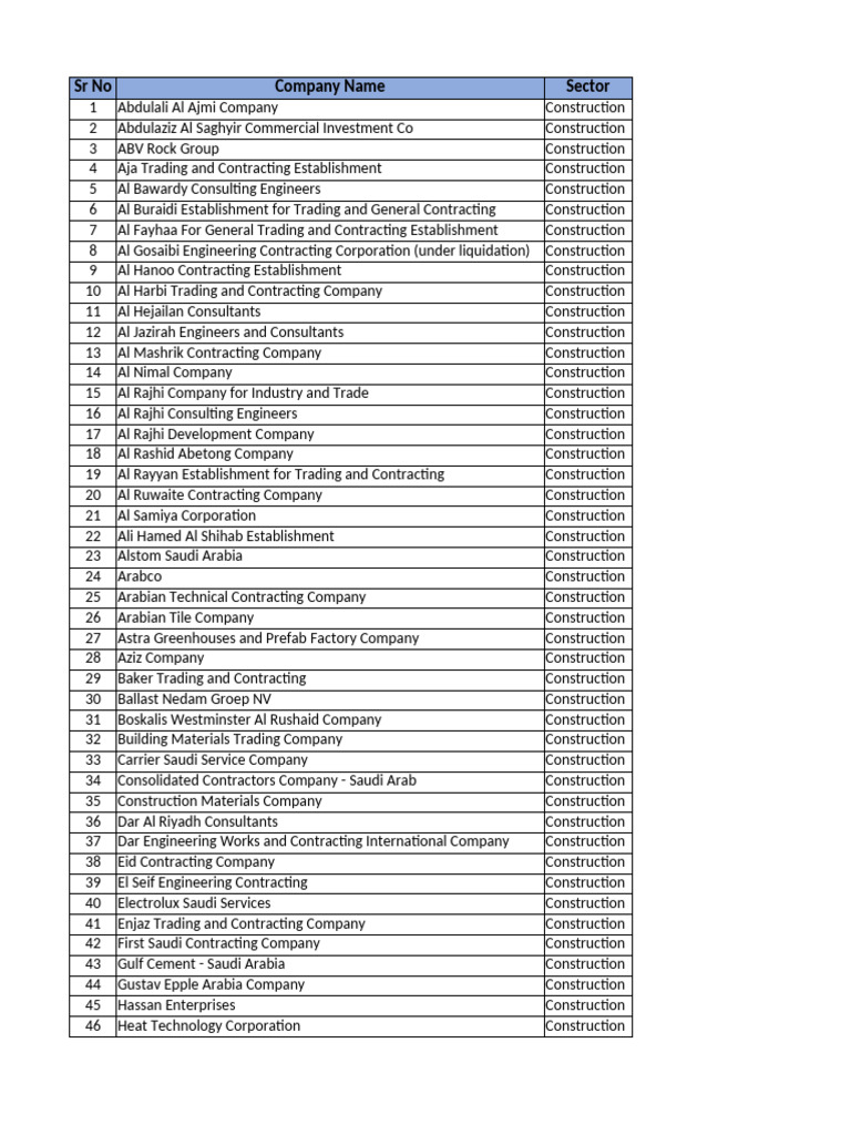 Saudi Construction Companies Directory | PDF | Riyadh | Arabian Peninsula