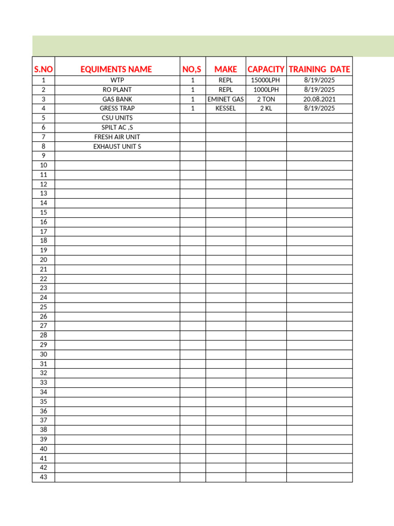 Equipment Handover Tracker August 2025 | PDF