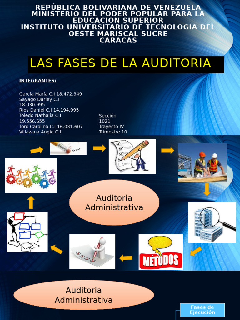 Fases de La Auditoria II | PDF | Auditoría | Planificación