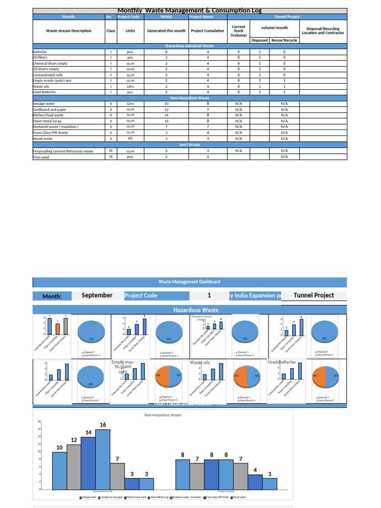 Waste Management Dashboard | PDF | Waste | Waste Management