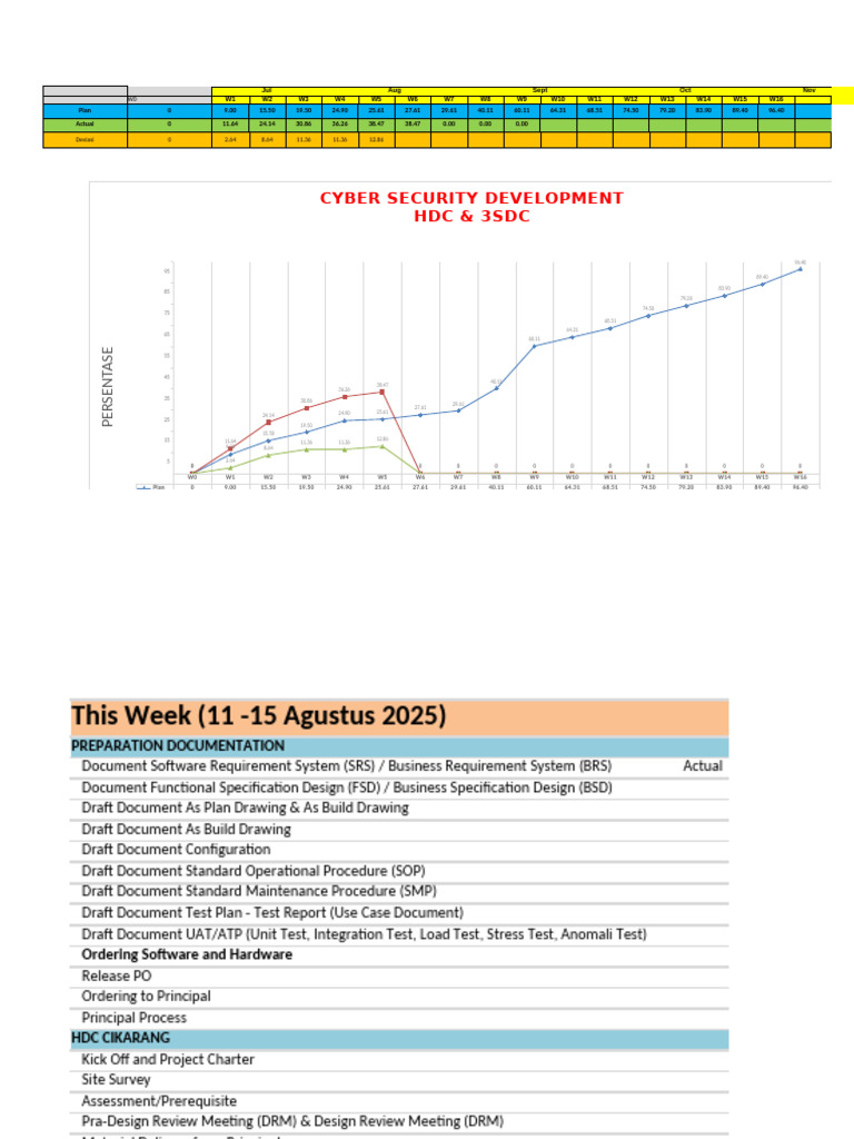 Timeline Activity TDE - Project Cyber Security Development 20250902 v1 ...