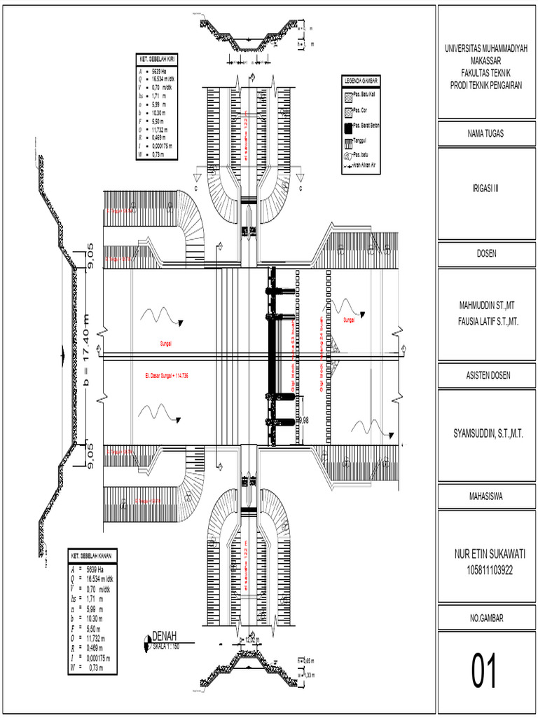 IRIGASI 3 GMBR 1 Etin-Model | PDF