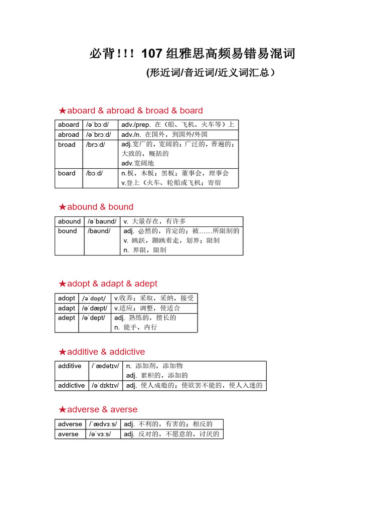 107组雅思高频易错易混词 | PDF