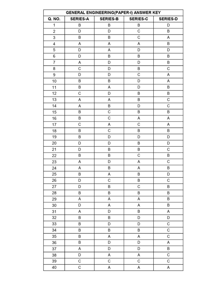 General Engineering Paper-I Answer Key | PDF