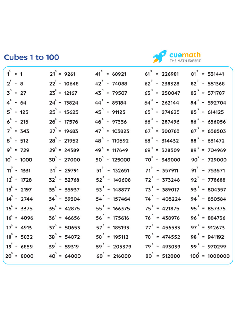 Cubes 1 To 100 1635412769 | PDF