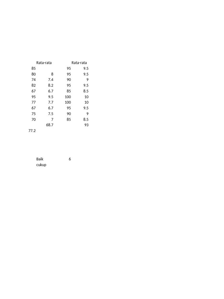 Analyse des Moyennes et Scores | PDF